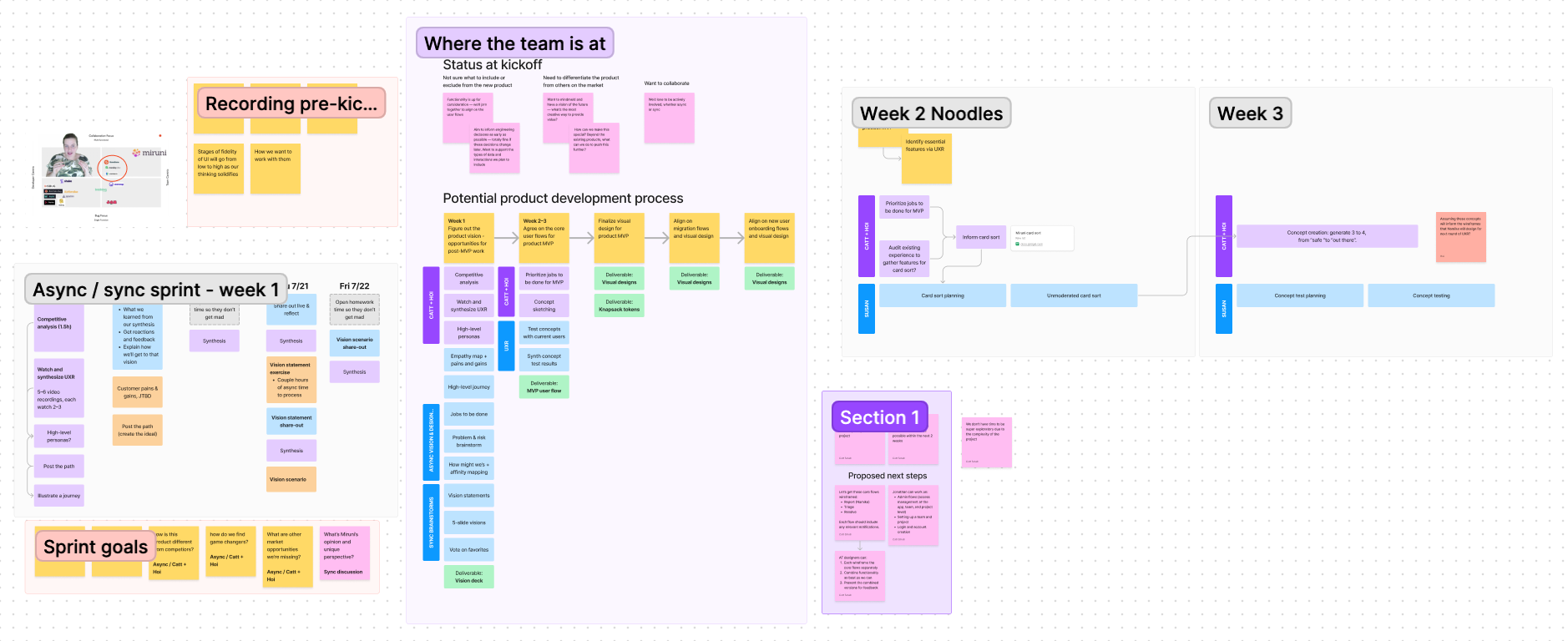 An example planning FigJam.