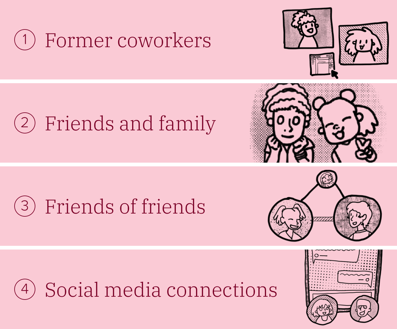 Former coworkers, friends and family, friends of friends, and social media connections