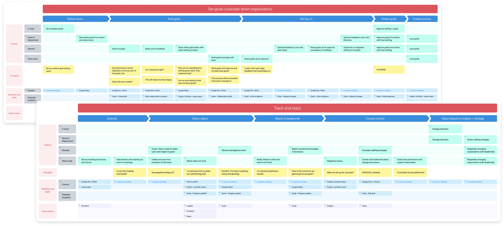 Outputs of the design sprint