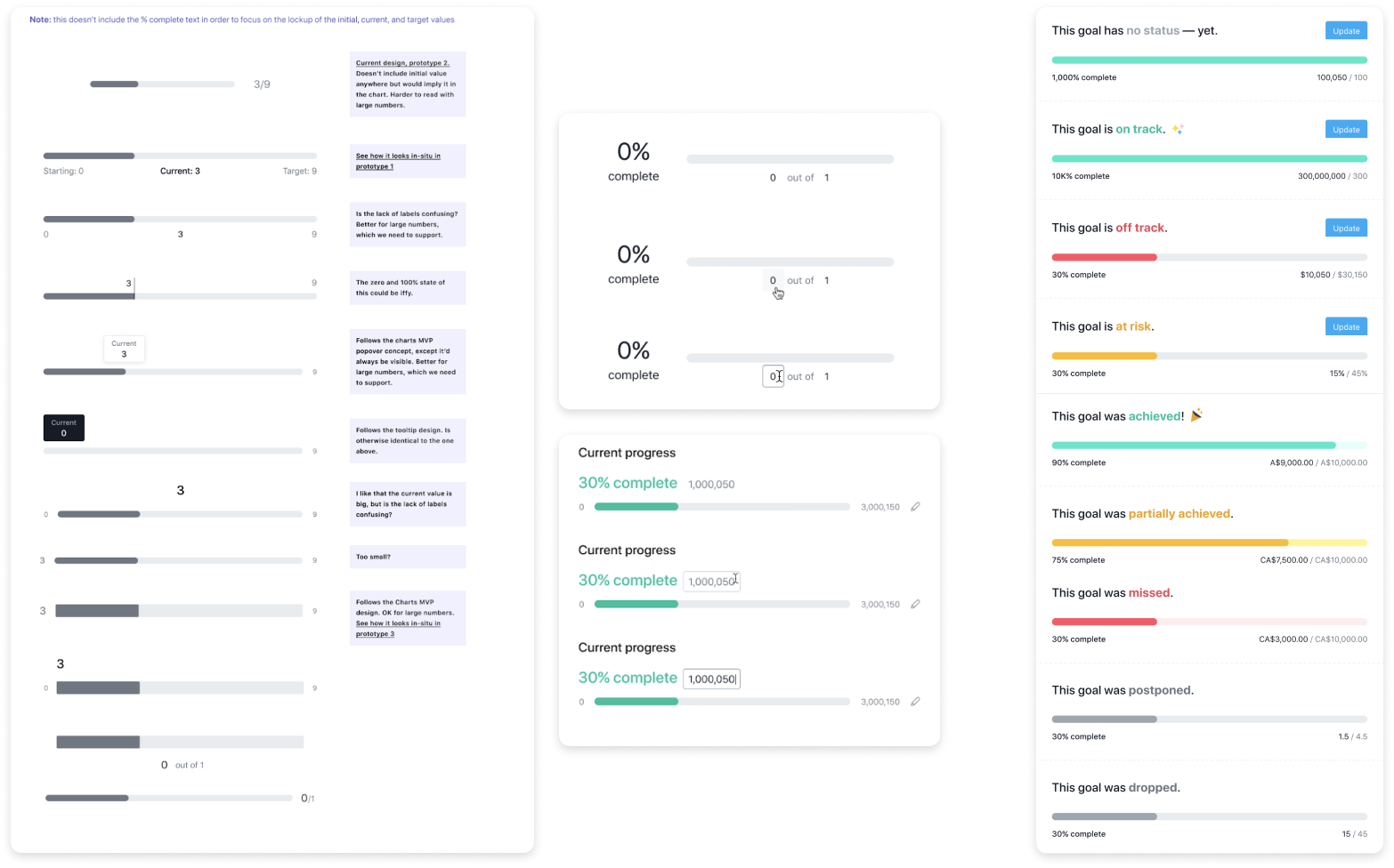 Goal progress iterations