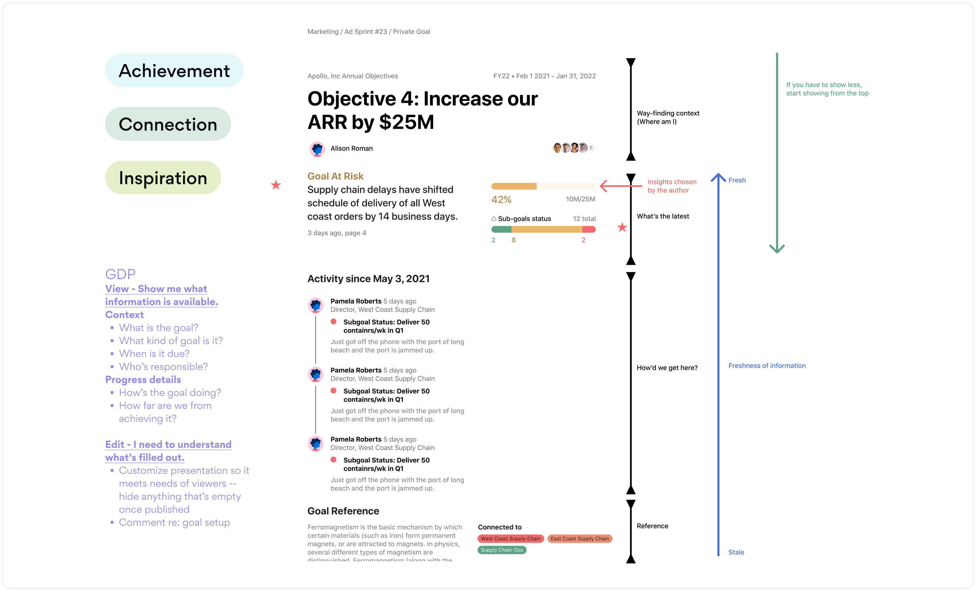 Since the designer and I were remote, we jammed on low-fidelity designs in Figma.