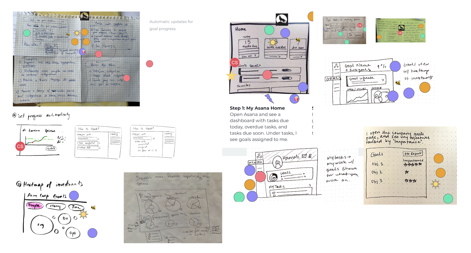 Sketches from different Goals vision ideation workshops, which included members of different teams.