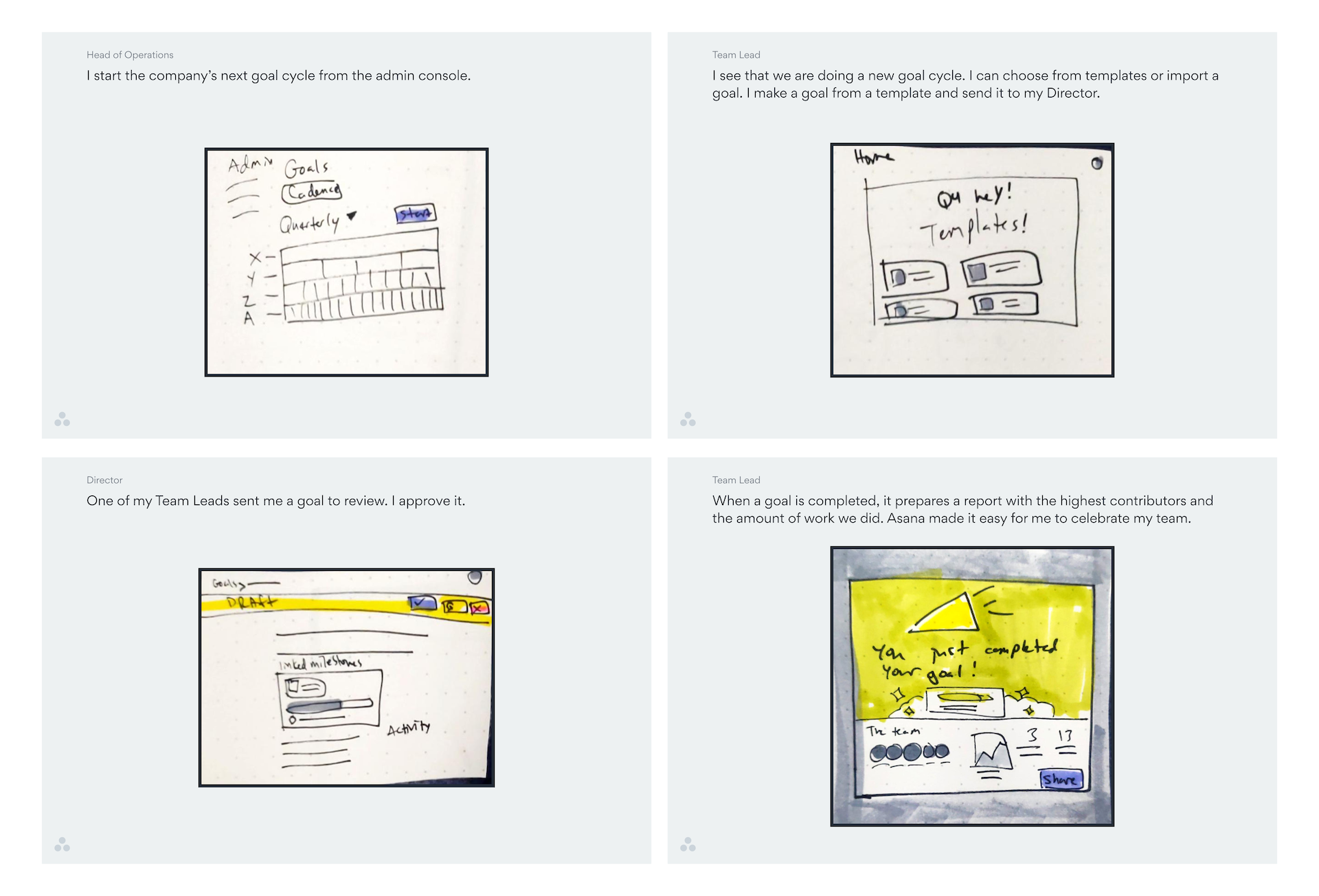 Placeholder sketches in the first draft of the vision deck.