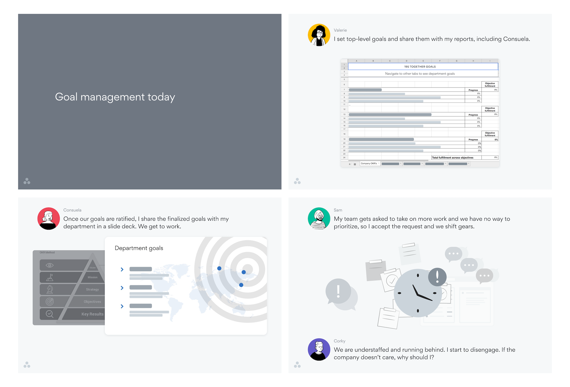 The first part of the design vision walked through the current-world goal management process of a fictional company.