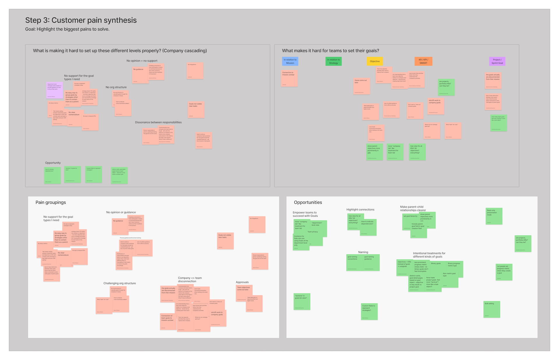 Pain point and opportunity synthesis from our initial research and journey maps.