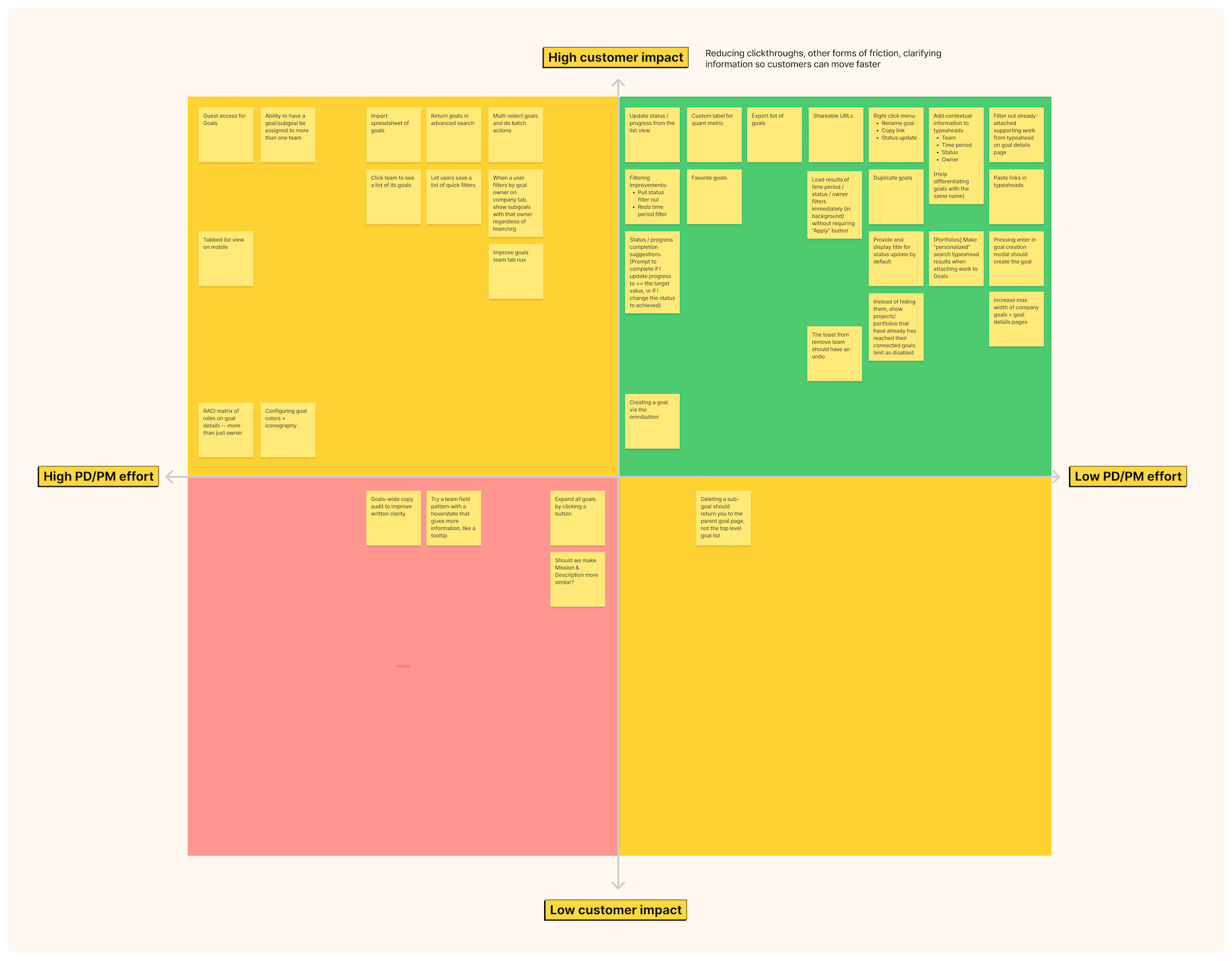 Prioritization matrix for quick UX improvements.